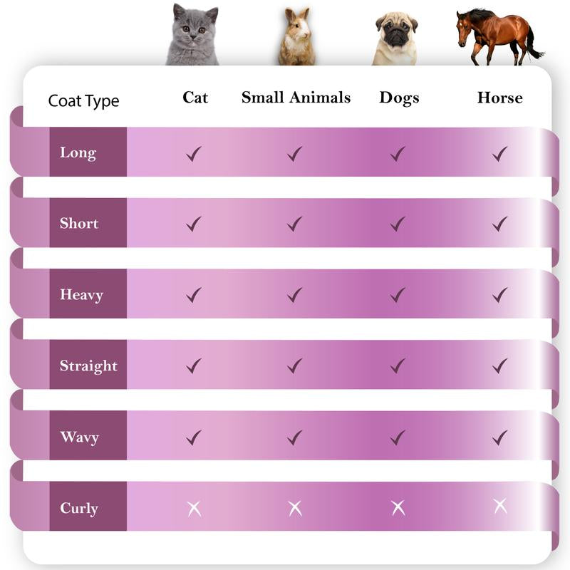 Sleekez Ultimate Deshedding Brush for Dogs & Cats - Effortless Grooming Tool for All Fur Types